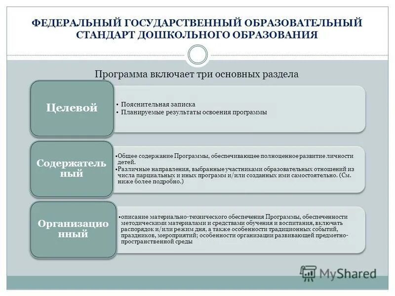 Планируемые результаты освоения программы. Требования к результатам освоения ооп. Планируемый результат игры в доу. Планируемый результат занятия в доу по развитию речи. Планируемые результаты освоения дошкольного образования.