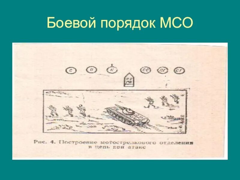 Мсо в наступлении схема. Походный, предбоевой и боевой порядки взвода. Расскажите о боевом порядке мотострелкового отделения. Боевая задача мсо в наступлении. Расскажите о боевом порядке мотострелкового отделения.