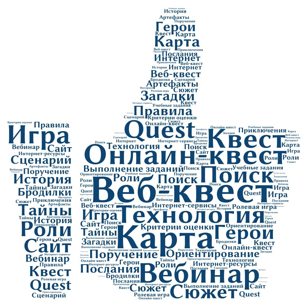 Облако слов. Wordart облако слов. Облако тегов. Облако тегов изображений. Слово квест игра