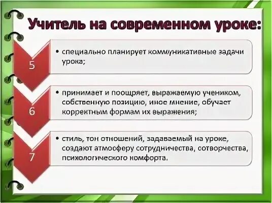 Особенности организации современного урока. Современный урок курсовая работа. Современный урок курсовая работа. Уровни самостоятельной деятельности школьников. Ключевые моменты организации.