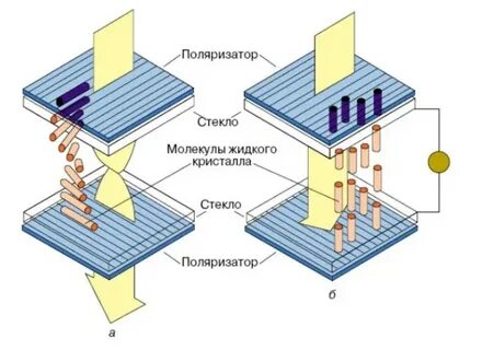 Как работает жидкий