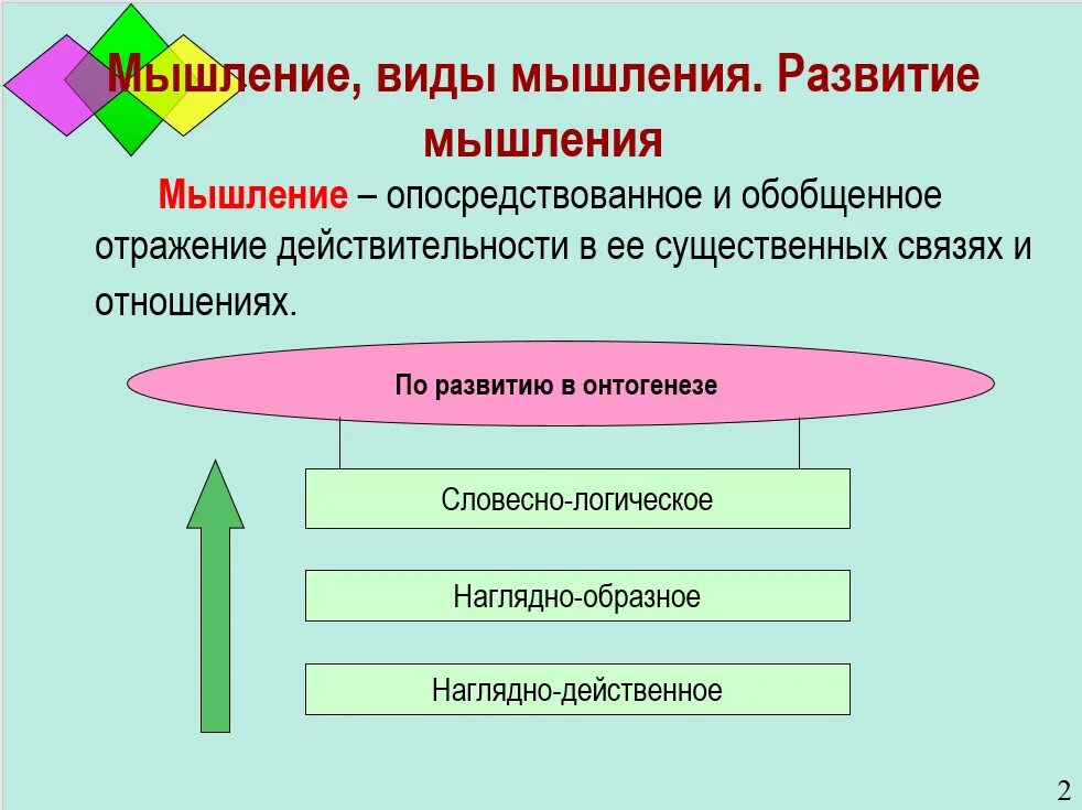 Что развивает мышление человека. Мышление в психологии.это. Процесс развития мышления. Виды мышления. Мышление с точки зрения психологии.