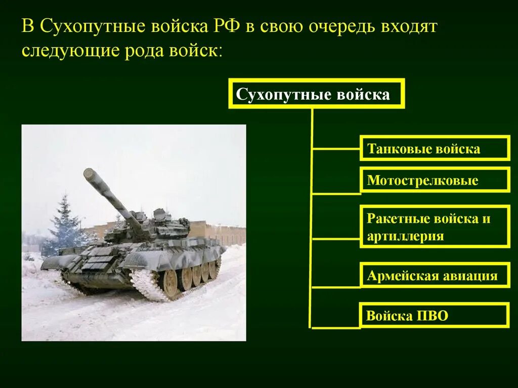 Танковые войска входят. Танковые войска сухопутных войск РФ. Сухопутные войска РФ рода войск. Рода сухопутных войск Вооруженных сил РФ. Мотострелковые войска танковые войска ракетные войска.