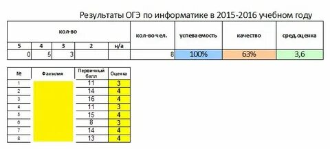 Через сколько приходили жена