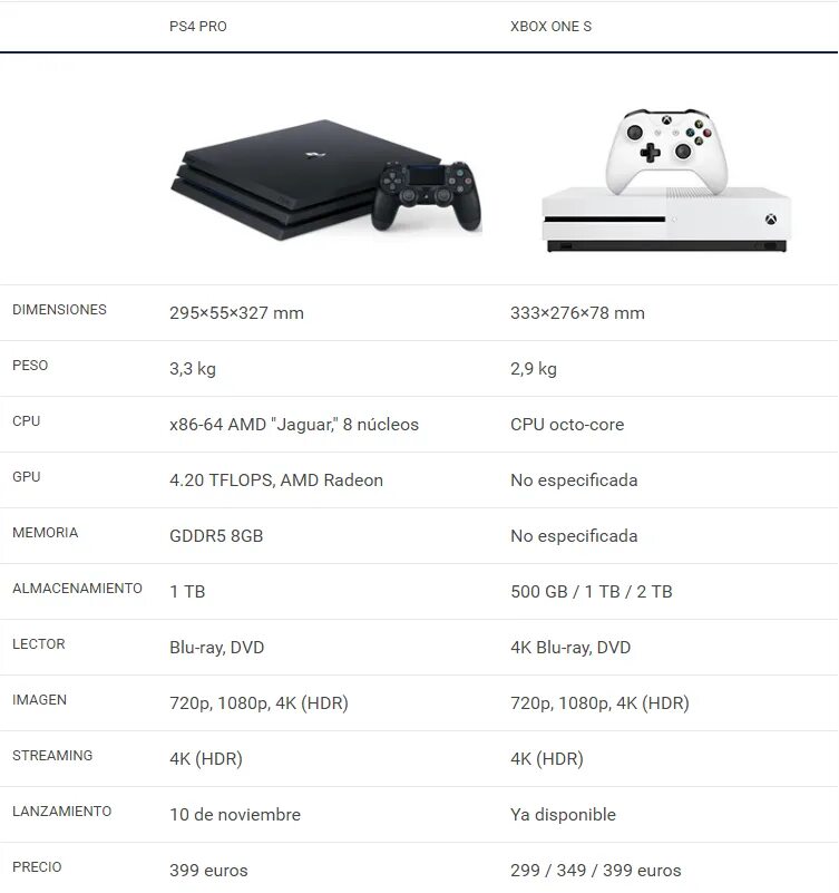 Xbox one s разница. Габариты PLAYSTATION 4 Slim. Xbox one s габариты консоли. Xbox 360 Slim технические характеристики. Xbox one fat габариты.