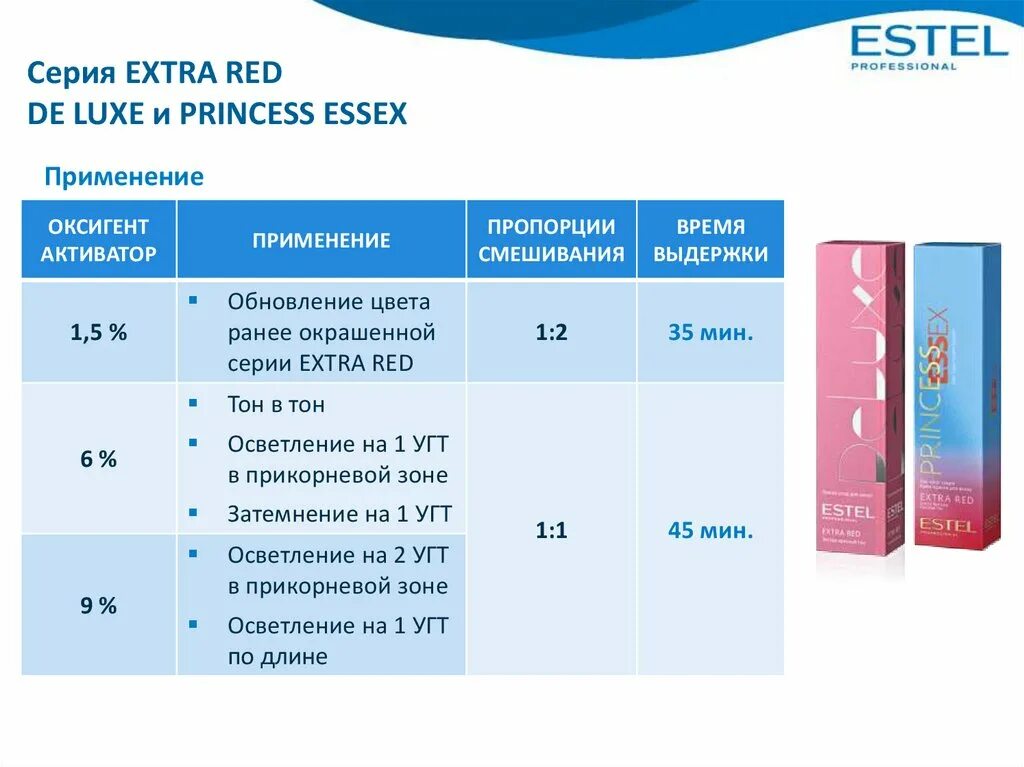 Оксигент Princess Essex 3 % или 1,5%. Estel краска для волос пропорции. Окислитель для краски Estel. Соотношение краски и окислителя для волос Эстель. Какой оксид для седых волос