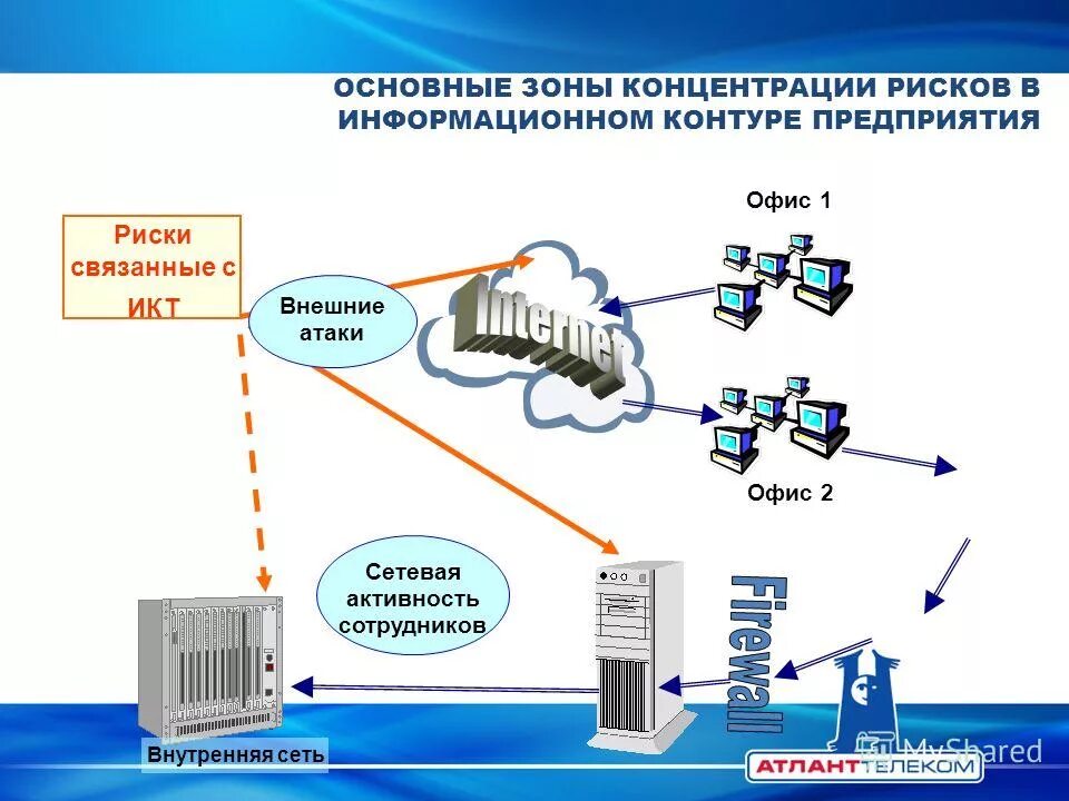 Основная зона