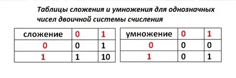 Как сложить цифры в таблице