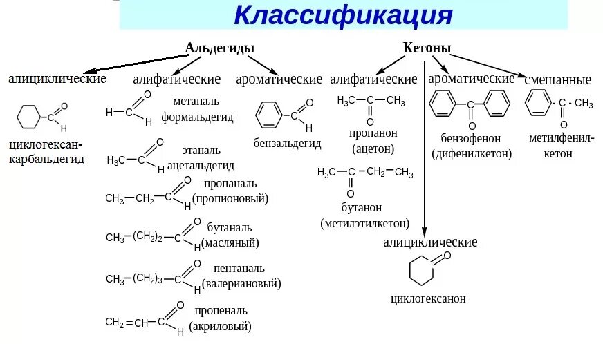 Альдегиды и кетоны классификация. Альдегиды и кетоны.номенклатура соединений. Кетоны карбонильные соединения с. Примеры соединения альдегидов формула.