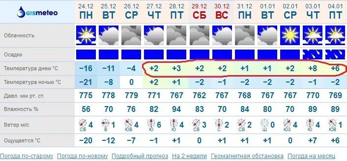Погода в зиме на 10 дней точный. Погода в Жезказгане на 10 дней точная. Погода в зиме на 3 дня точный. Оренбург погода п