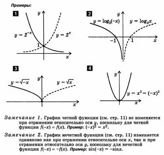 Несложные функции