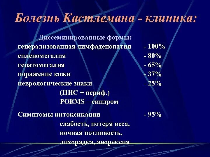 Болезнь Кастлемана клинические рекомендации. Многоочаговая болезнь Кастлемана. Гистологические типы болезни Кастлемана. Лимфаденопатия мкб 10 у взрослых