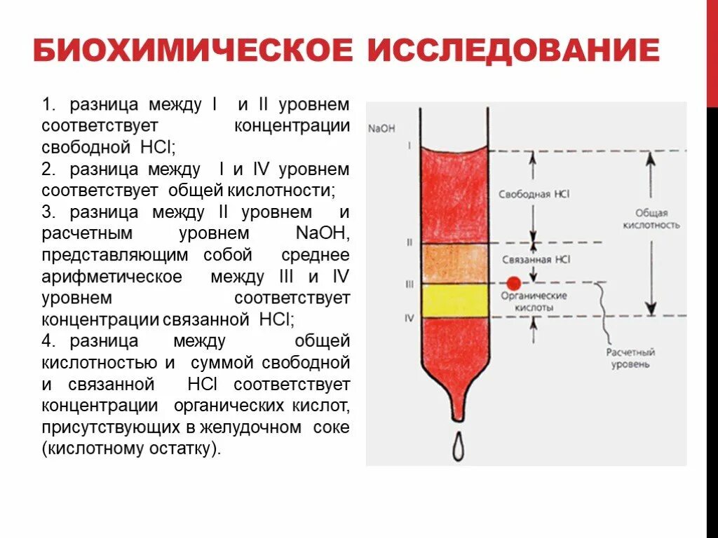 Метод определения кислотности желудочного сока. Титрование желудочного сока. Индикаторы для определения кислотности желудочного сока. Метод титрования для кислотности желудочного сока. Кислотность желудка по крови определить