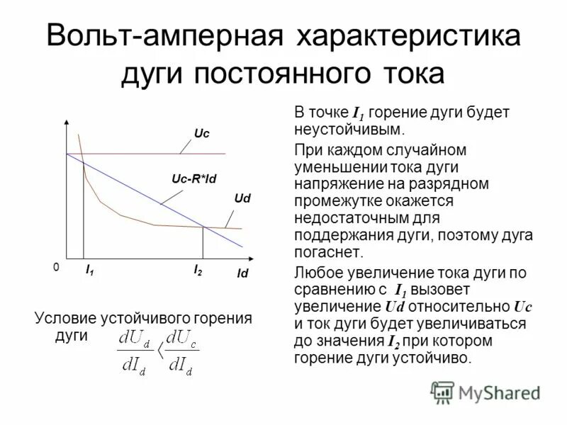 Вольтамперная характеристика электрической дуги. Вах дуги постоянного тока. Вольт амперная характеристика электрической дуги. Вах электрической дуги. Точка горения