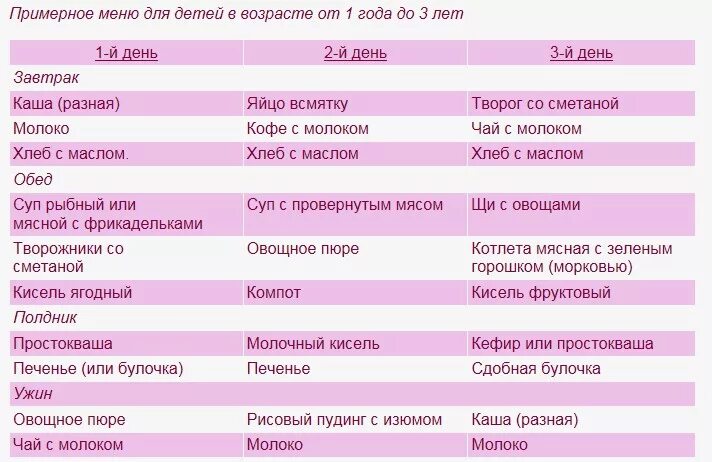 Питание ребенка после 1 года. Меню для детей от 1 года до 1.5 лет на неделю. Рацион питания для детей 3-5 лет. Меню рацион для ребенка 1 года до 1.5 лет питания. 1,5 Ребенка меню 1.5 года питание.