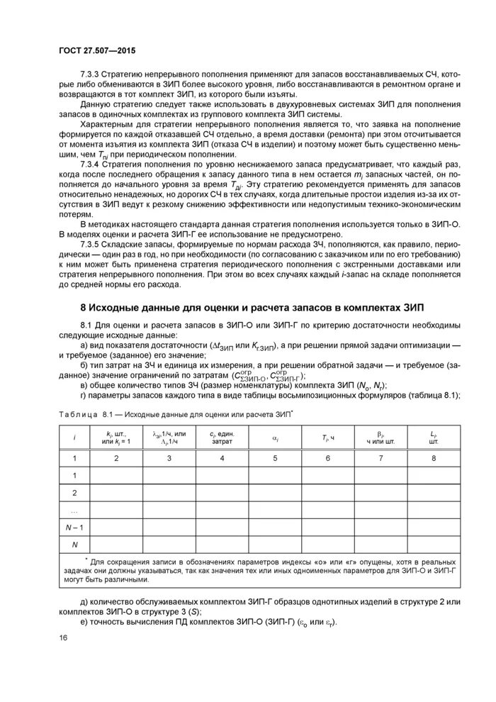 Нормы зипа