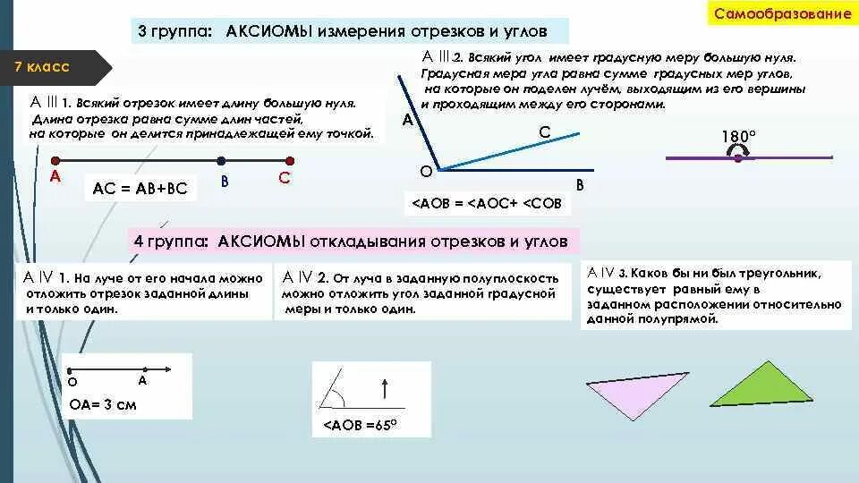 Аксиомы отрезков. Измерение отрезков и углов 7 класс геометрия. Единицы измерения отрезков и углов 7. Аксиомы измерения и откладывания отрезков.. Аксиомы геометрии откладывания отрезков и углов.