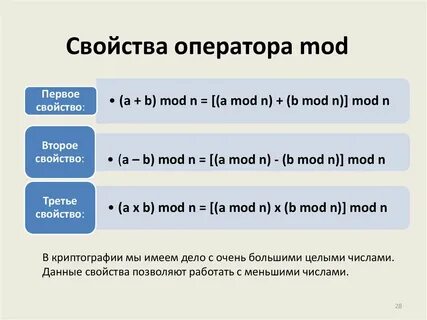 Mod function