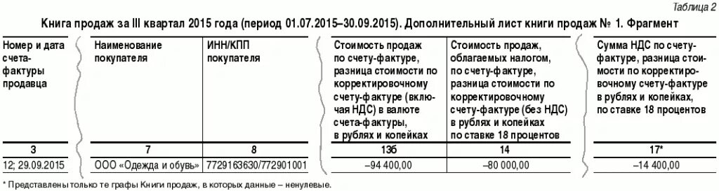 Аннулирование счета. Письмо на аннулирование счет-фактуры. Аннулировать счет. Чем отличается аннулированная счет фактура от отозванной. Кто может аннулировать счет.