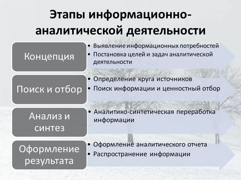 Аналитическая деятельность органов