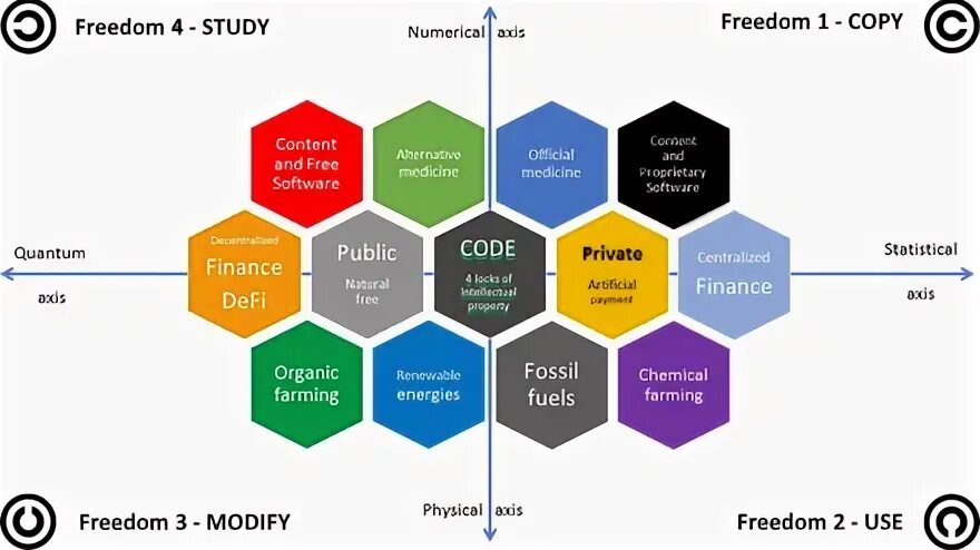 Property code