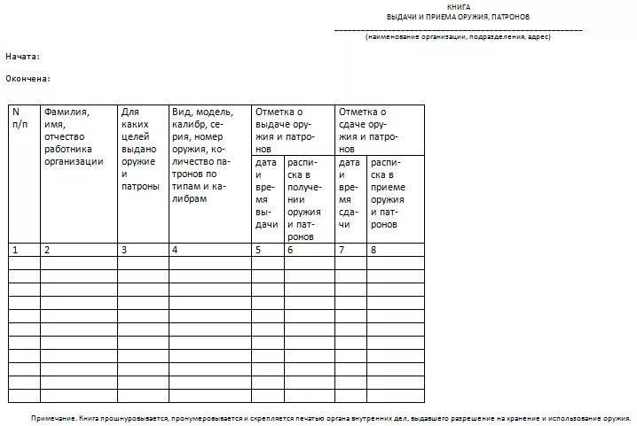 Книга выдачи и приема оружия патронов. Ведомость выдачи оружия и боеприпасов. Журнал выдачи патронов и оружия. Ведомость закрепления оружия за личным составом образец.