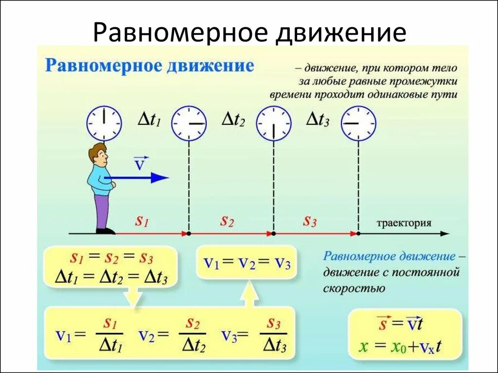 Движение масса время. Чем позади равномерное и равнопеременное к давление.