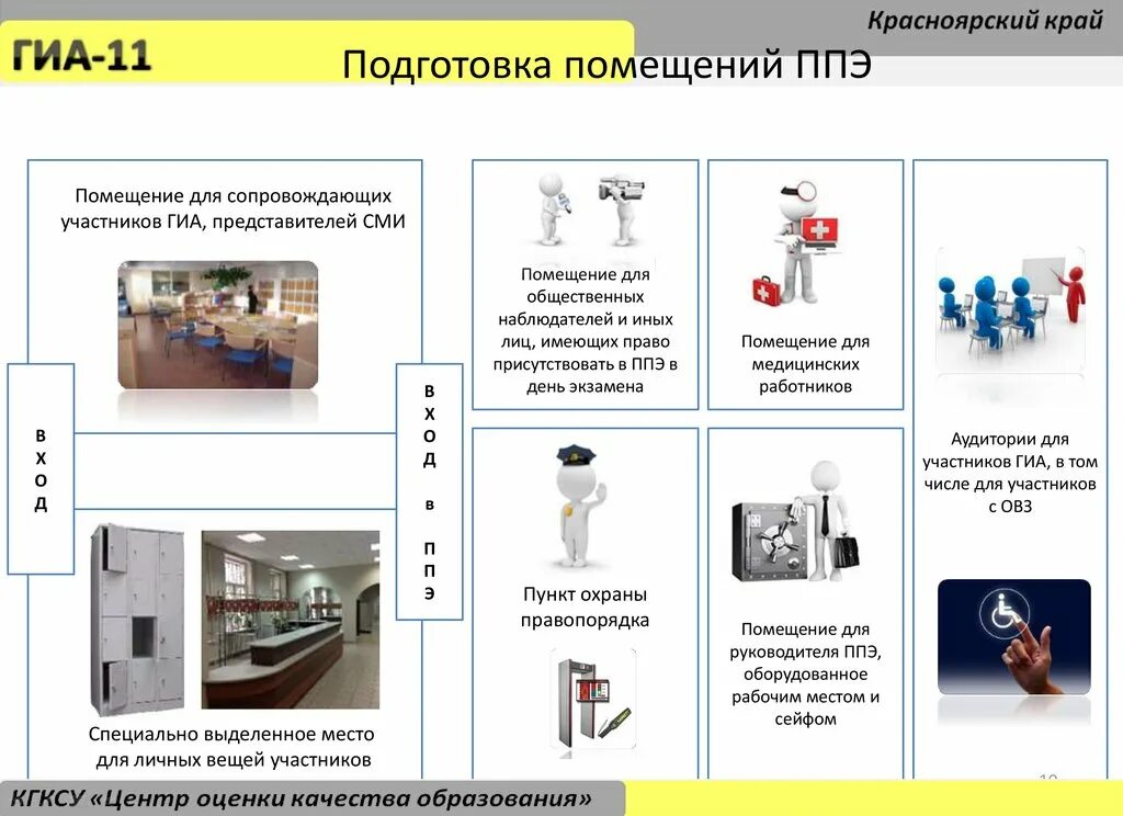 Станция штаба ппэ. ППЭ ГИА 9 помещения в ППЭ. Помещение для СМИ на ППЭ. Помещение для СМИ располагается в ППЭ. Помещение для представителей СМИ В ППЭ.