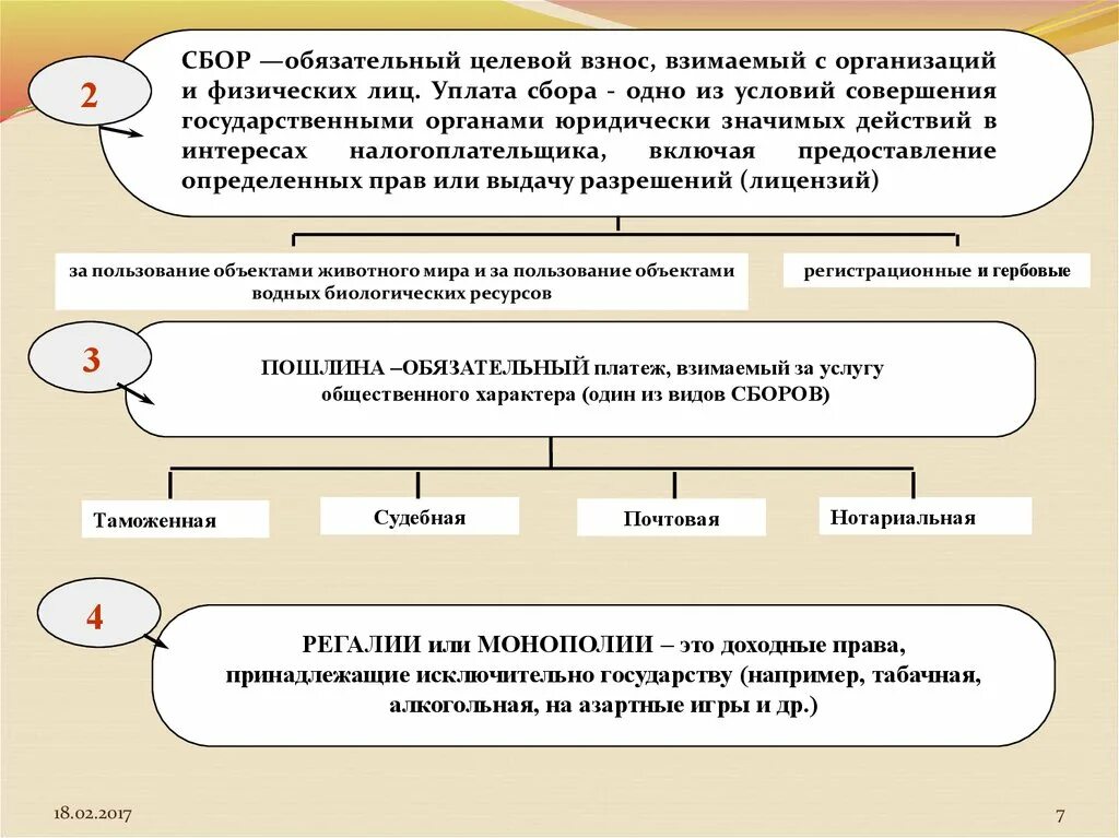 В пользу физического лица. Обязательный взнос взимаемый с организаций и физических лиц уплата. Сбор – это обязательный взнос, взимаемый. Принципы формирования налогов и сборов. Сбор это обязательный взнос.