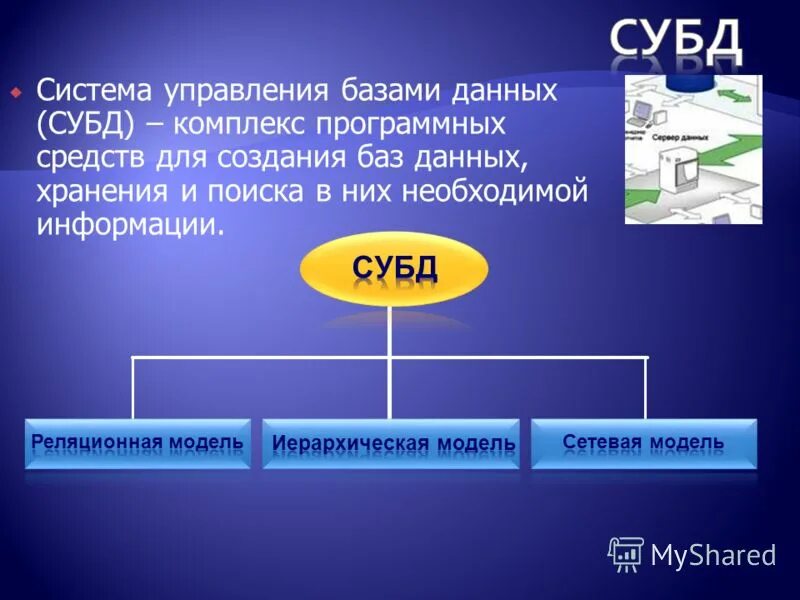 Системы управления бывают