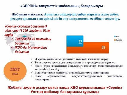Серпін 2050