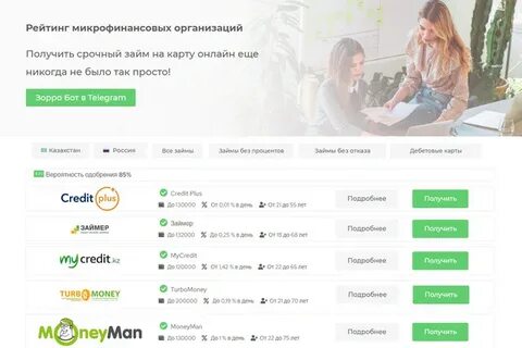 Рейтинг мфо займов