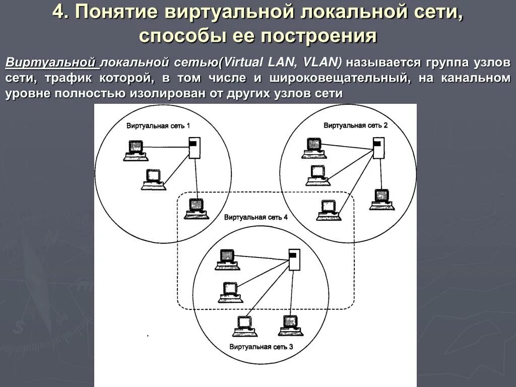 Способы организации локальных сетей. Способы построения сети. Способы построения локальной сети. Принципы построения сетей. Построение виртуальной локальной сети.