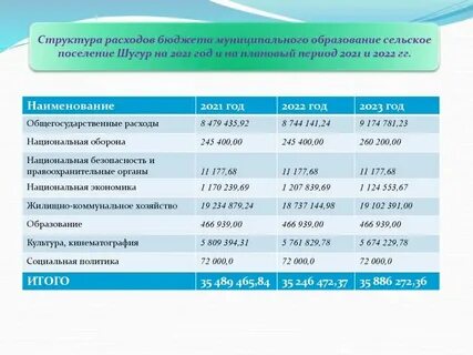Муниципальные программы 2023 сельских поселений