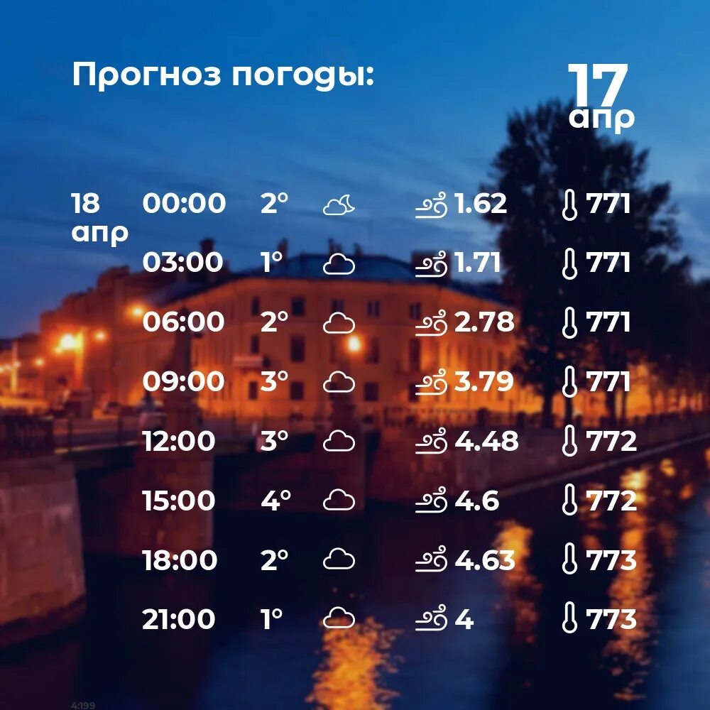 Погода в ленинградской. Прогноз на май. Погода на завтра в спб. Какая завтра погода в питере. Погода петербург октябрь 2023.