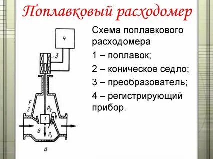 Расходомеры принцип действия
