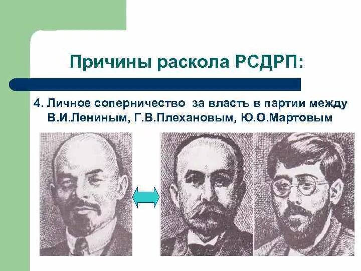 Российская социал Демократическая рабочая партия Большевиков Лидеры. Раскол на Большевиков и меньшевиков 1903. 2 Съезд РСДРП раскол партии на Большевиков и меньшевиков. РСДРП 1905-1907. Год создания партии рсдрп