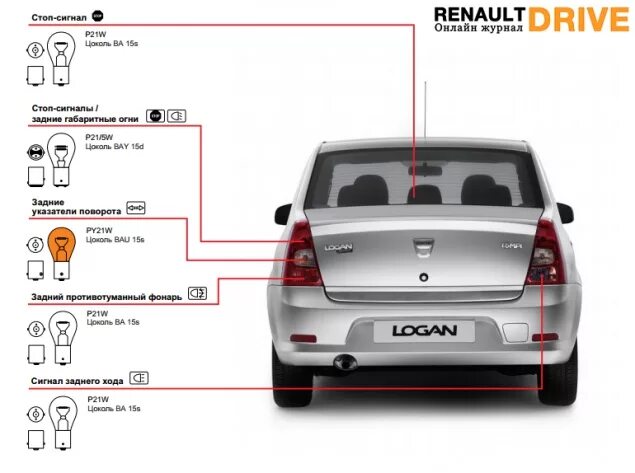 Сигнал габарит. Лампа заднего габарита Рено Логан. Рено Логан задние габариты лампочка. Задние габариты Рено Логан 1. Габариты Рено Логан 1 фара.