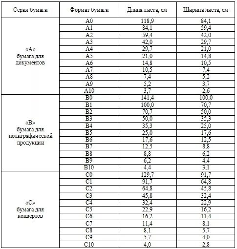 Таблица плотности бумаги с толщиной. Таблица плотности бумаги для печати. Плотность листа а4 для принтера. Толщина бумаги в микронах таблица.