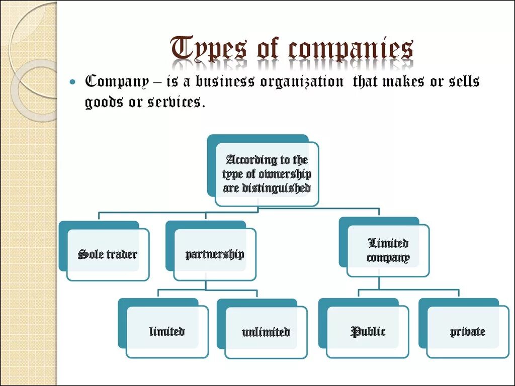 Type randomstring type. Types of Companies. Types of Business Companies. Types of Business Organization. Different Company Types.