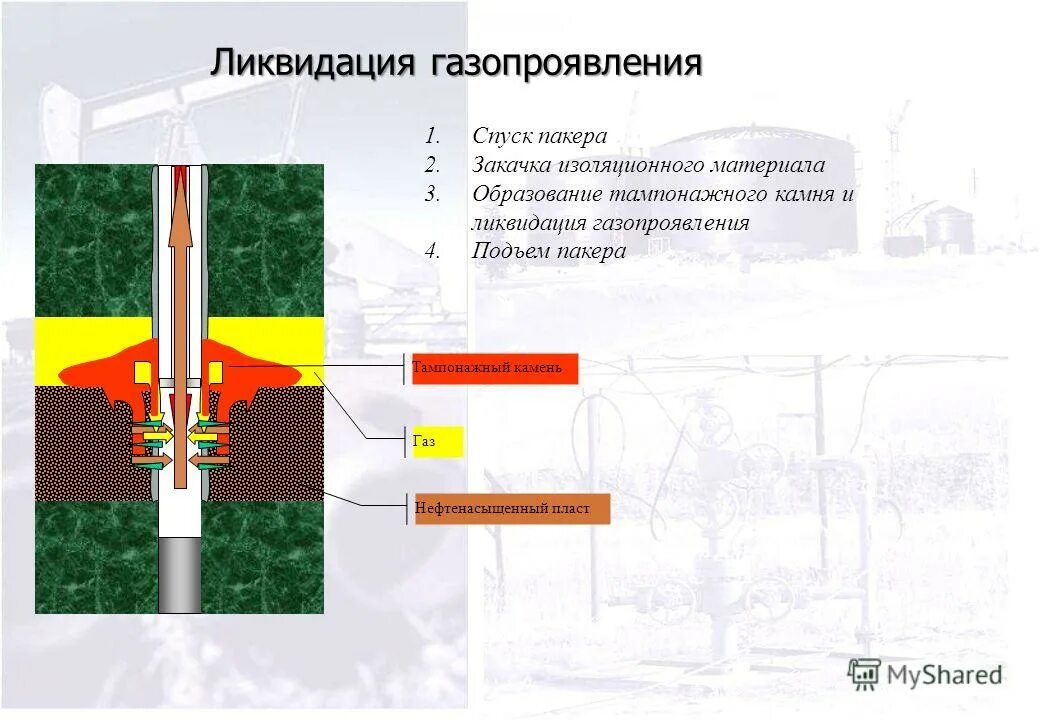 Изоляционный ремонтный скважина