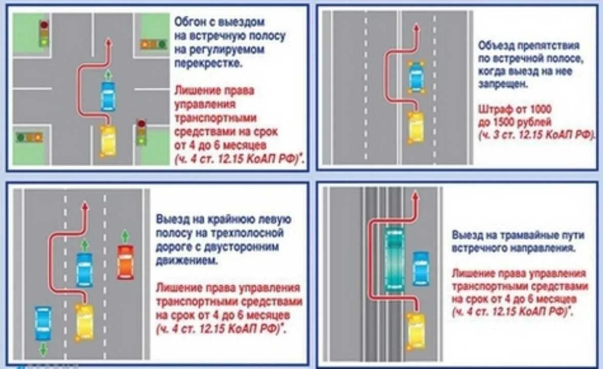 Обгон с выездом на полосу встречного движения. Знак выезд на встречную полосу запрещен. Выезд на полосу встречного движения штраф. ПДД обгон разметка. На встречную полосу в результате