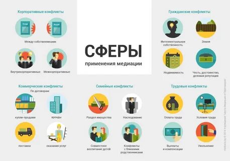 Медиация социальных конфликтов