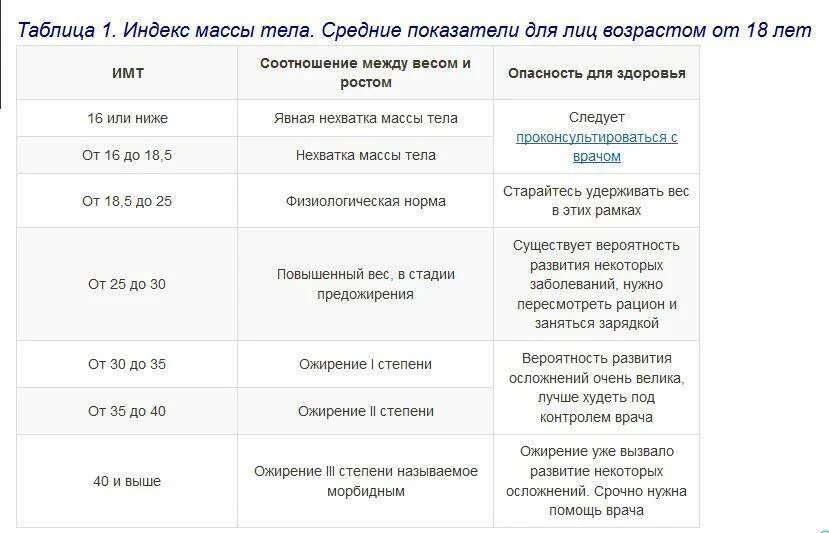 Таблица рост вес военкомат. Ожирение какая категория годности. Ожирение какая категория годности. Норма веса для призывника таблица. Ожирение 2 степени военкомат.