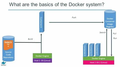 Docker grep