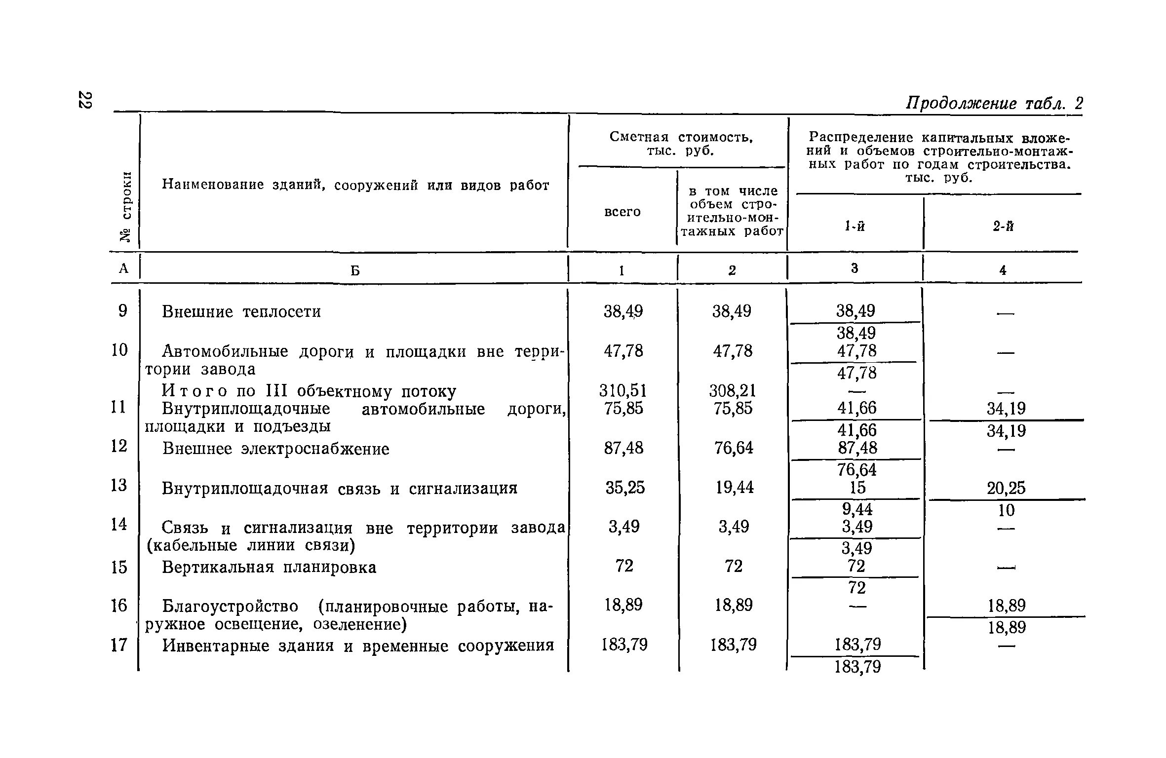 Снип 3.01 01 85 статус. СНИП 3.01.01-85 акт строительной готовности. СНИП 3.01.01-85 организация строительного производства. СНИП 3.05.01-85.