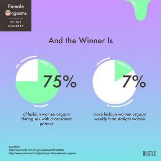 Orgasm. womens" width="550" alt="Lesbian Active Orgasm....