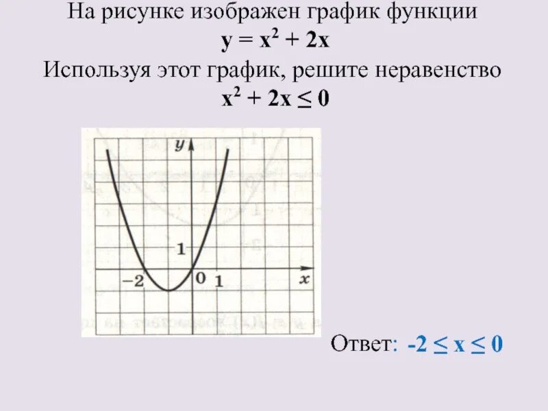 На рисунке изображена график функции у х. Функция х2-2х. Функция у 2х2. (Х-2)(Х+2). График 2х2.