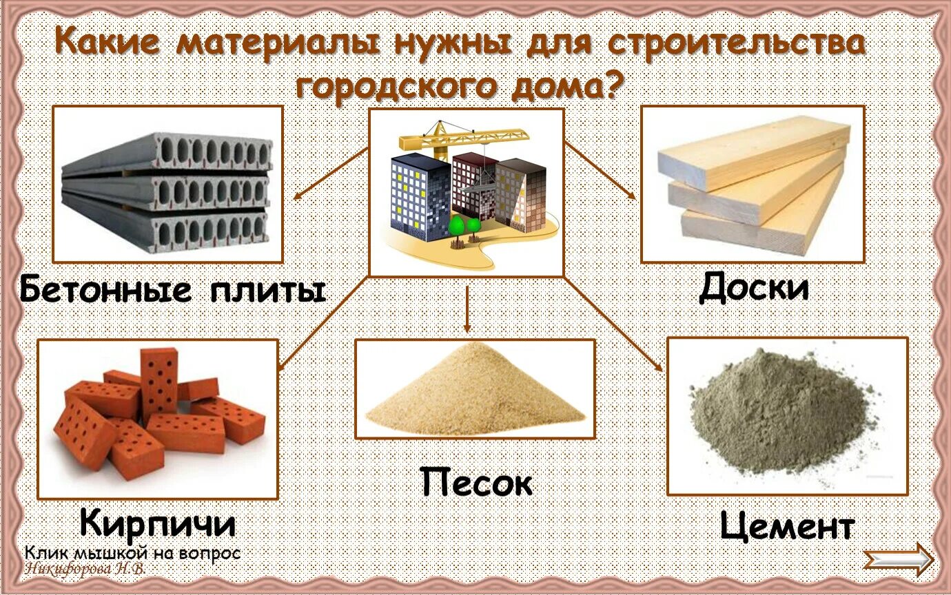 И других материалов которые используются. Материалы для строительства дома. Строительные материалы для постройки дома. Строительство дома материалы дошкольникам. Какие материалы нужны для строительства городского.