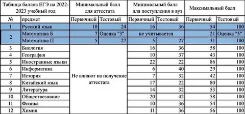 Система оценивания егэ по русскому 2025